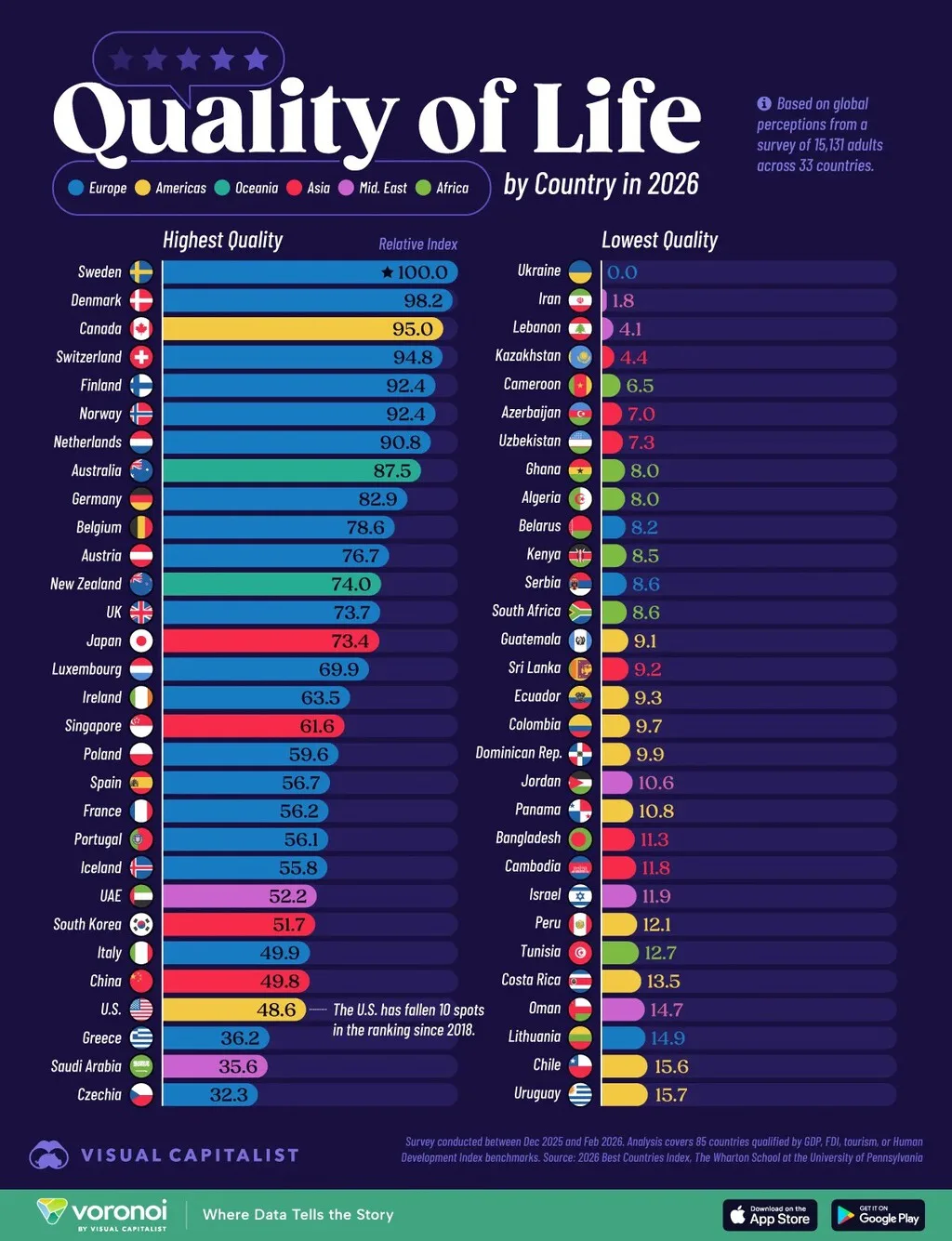 Gráfico del ranking mundial de calidad de vida percibida con banderas de países y posiciones destacadas