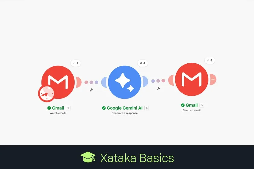 Cómo automatizar resúmenes diarios de newsletters con Make y Gemini, y qué revisar antes