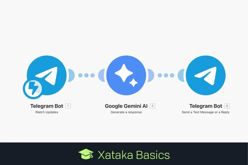 Cómo crear un bot de IA en Telegram y qué preguntas de privacidad hacer