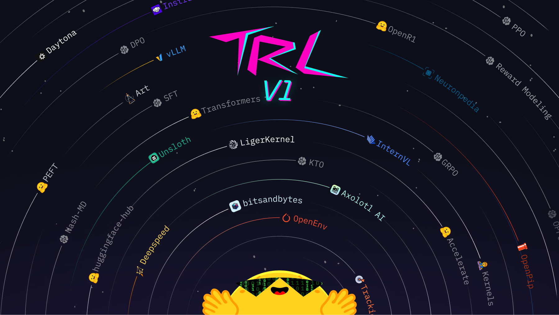 Hugging Face lanza TRL v1.0, biblioteca de post-training con semver