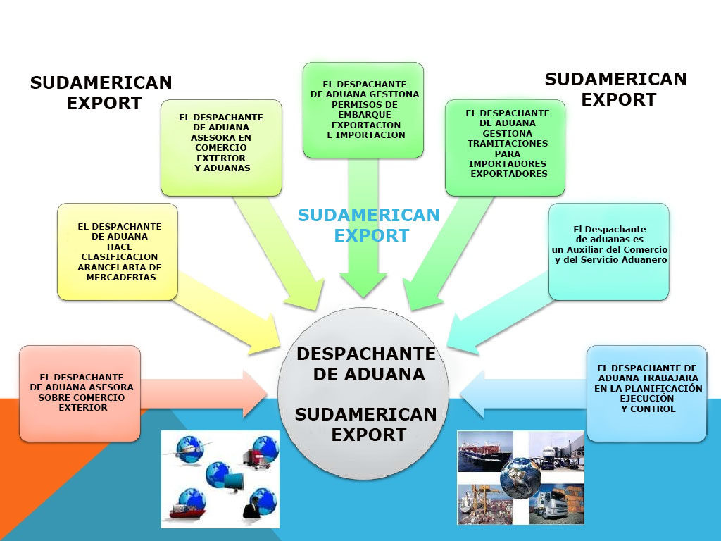 Que significa aduana