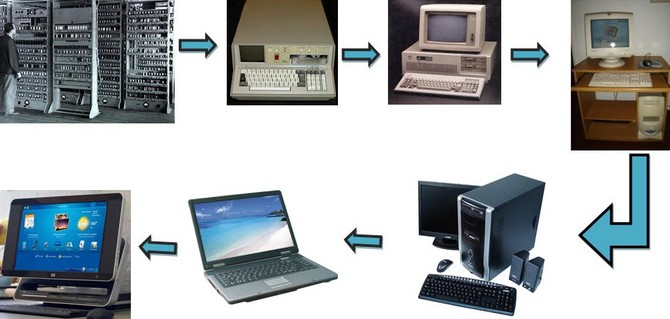 La computadora y sus generaciones - El Insignia